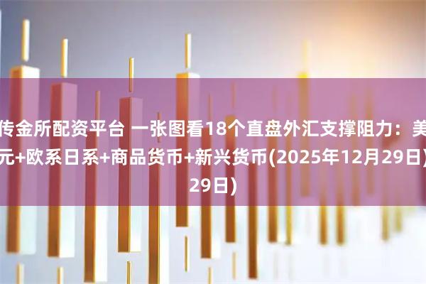 传金所配资平台 一张图看18个直盘外汇支撑阻力：美元+欧系日系+商品货币+新兴货币(2025年12月29日)